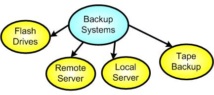 Backup03 Backup03