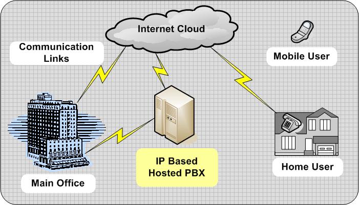 disaster recovery