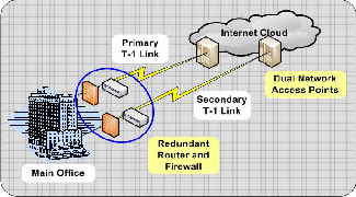 disaster recovery